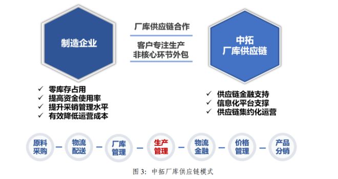 浙商中拓2023年上半年 供應鏈主業穩步增長，新能源業務構建第二增長曲線
